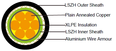 600/1000V xlpe awa PVC/LSZH cable