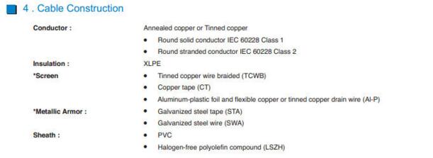 tinned copper braid shielded pvc insulated cable