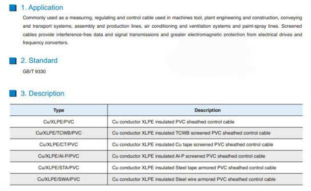 tinned copper braid shielded pvc insulated cable