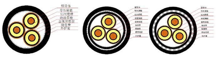 Medium voltage three core cable