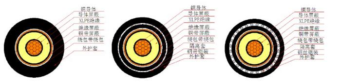 Medium voltage single core cable