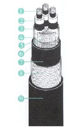 11kv cable - BS6622/BS7835 Single Core Armoured 11kV XLPE Stranded Copper Conductor