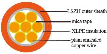 600/1000V mica tape XLPE insulation, low smoke halogen free sheathed power cable (single core)