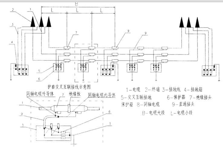 Single core earth cable