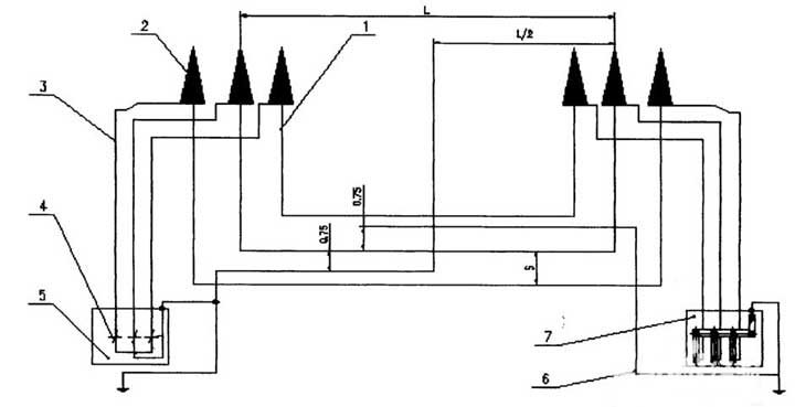 Single core earth cable