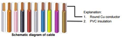 1c*4mm2 cu pvc standard vonductor wire