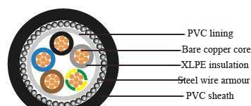 BS6724 standard 600/1000V armoured power cable