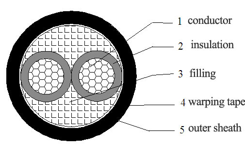 50mm2 and below non-armour cable