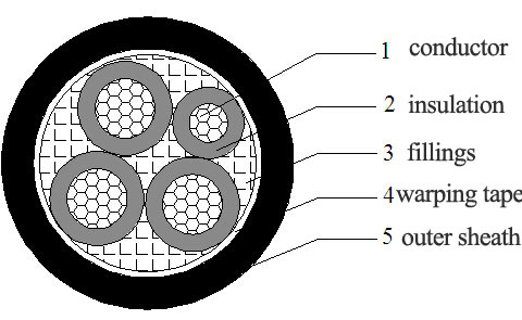 50mm2 and below 3 1 core non-armour power cable