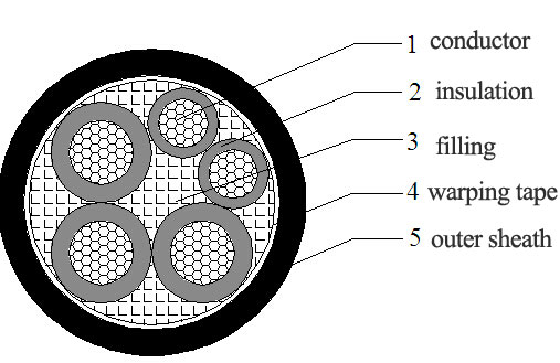 50mm2 and below 3 2 core non-armour power cable