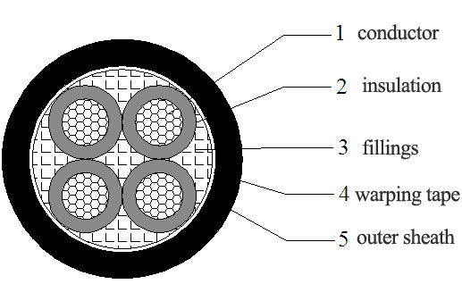 50mm2 and below 4 core non-armour power cable