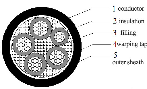 50mm2 and below 4 1 core non-armour power cable