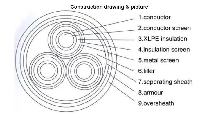 power cable structure