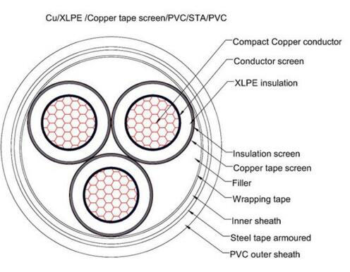 6 sq mm steel tape armoured cable