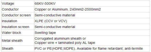 High voltage XLPE power cables