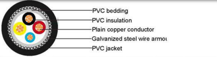 Galvanized steel wire armoured electrical cables