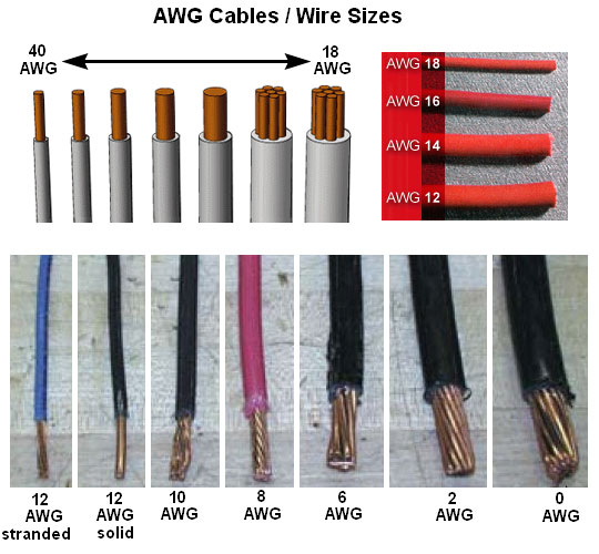 AWG cables/wire core size