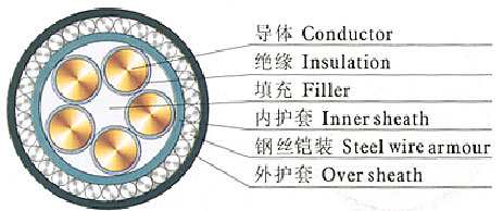 5 core swa cable