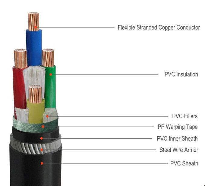 3 core power cable