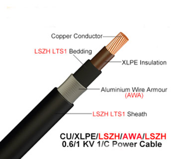 single core awa cables