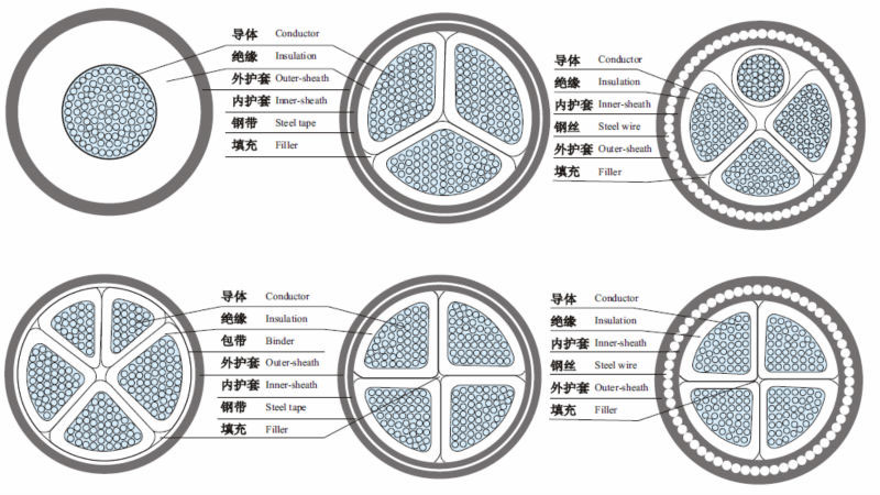 BS 5467 armoured cable 4 core