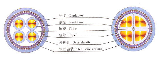 steel wired armoured XLPE insulating power cable