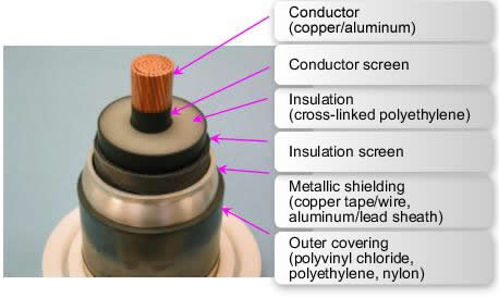 XLPE cable data sheet