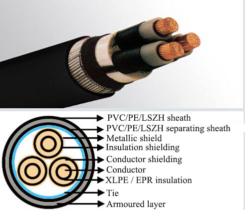 IEC 60502 standard 3 core power cable