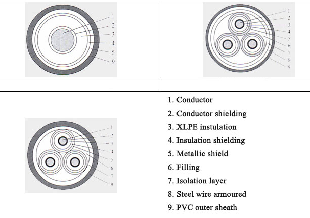 3 core armoured cable structure