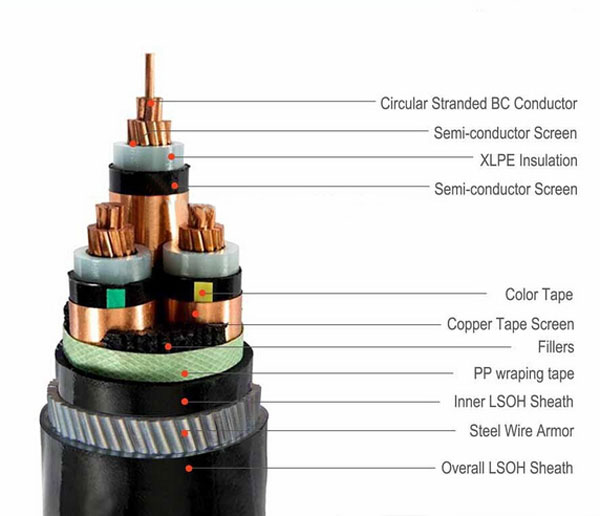 240 sq mm power cable