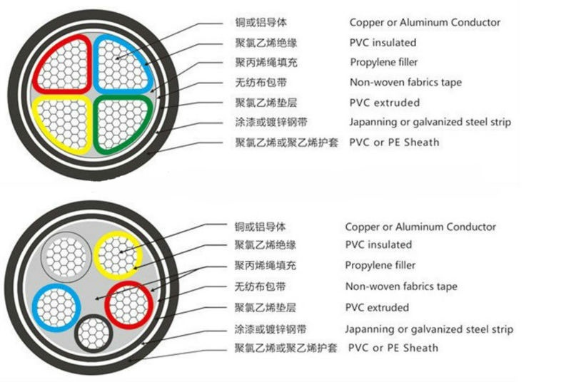 Armoured cable structure