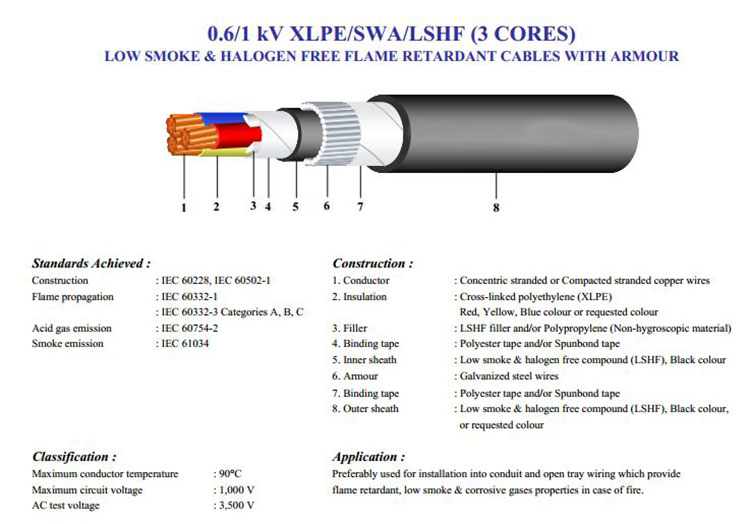 Low smoke halogen free fire-resistant cable