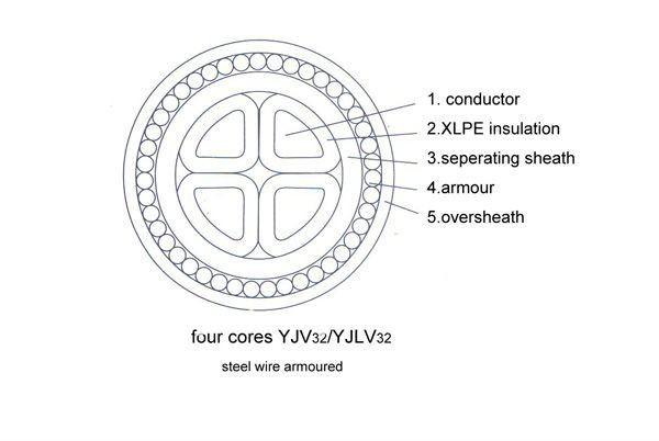 70mm 4 core swa cable